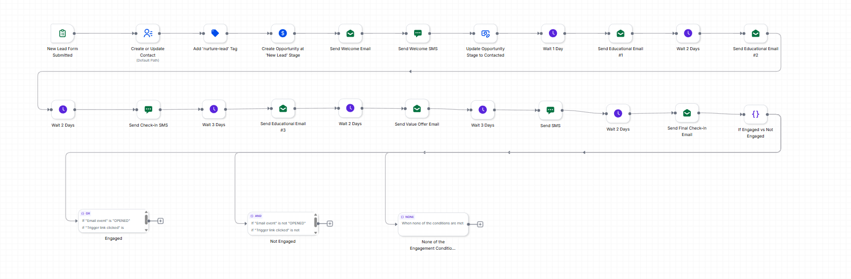 Lead Nurture Workflow