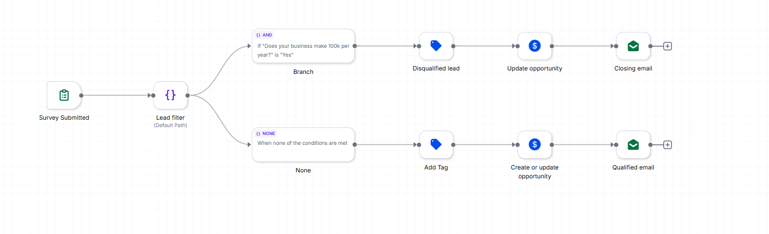 Lead Qualification Workflow