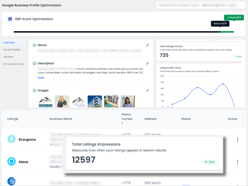 GBP Score Optimization and NAP Listings showing 12,597 impressions