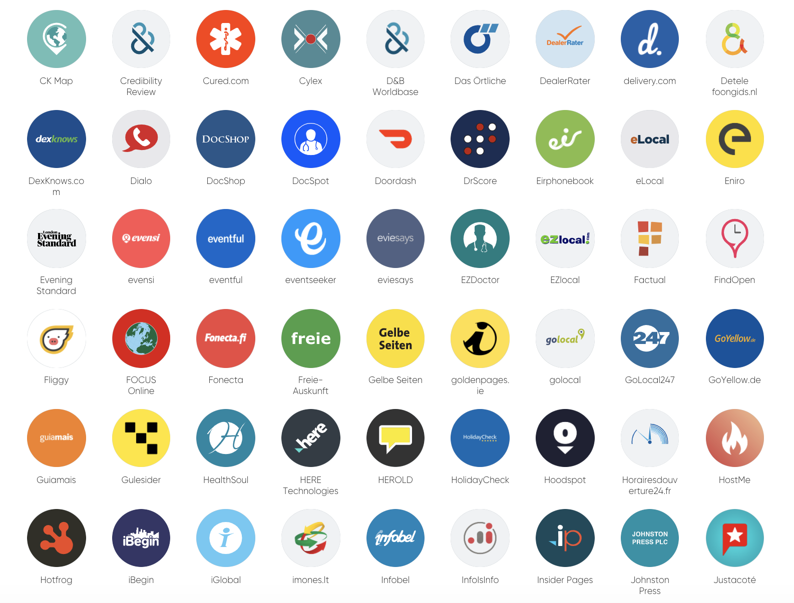 Additional directory listing platforms for real estate visibility