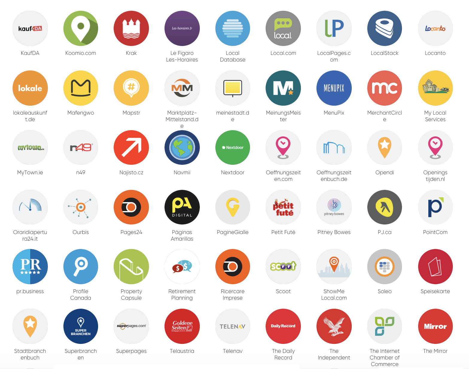 More directory listing platforms covered by RANK listings management