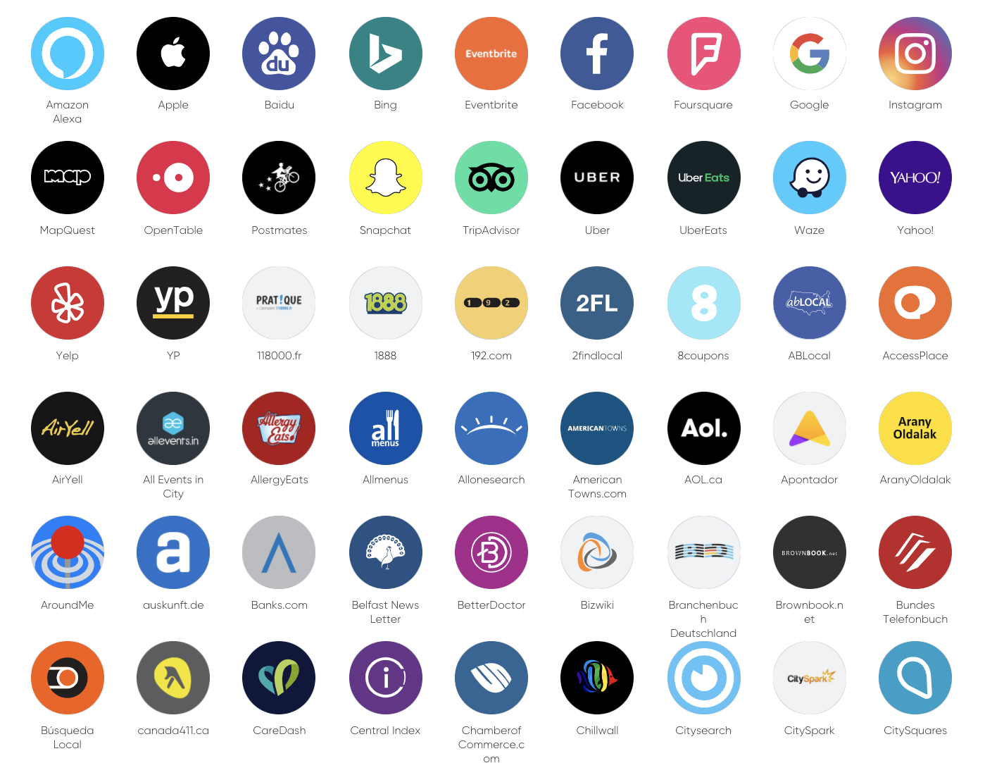Top directory listing platforms including Google, Yelp, Facebook, and more