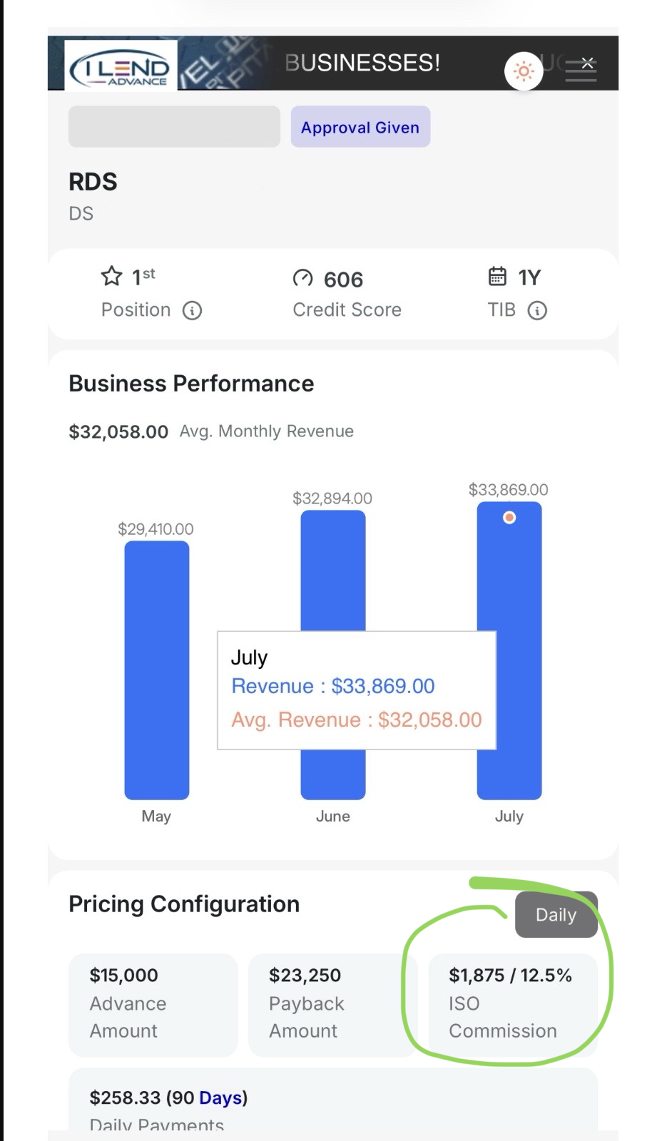 Approval for $15,000 in funding with a $1,825 broker commission