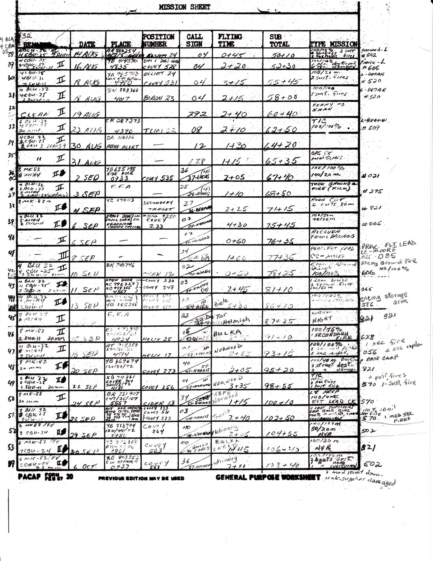 Jim Wold Vietnam Combat Mission Log Sheet (PACAF Form 20), Aug-Oct [Vietnam War Era]