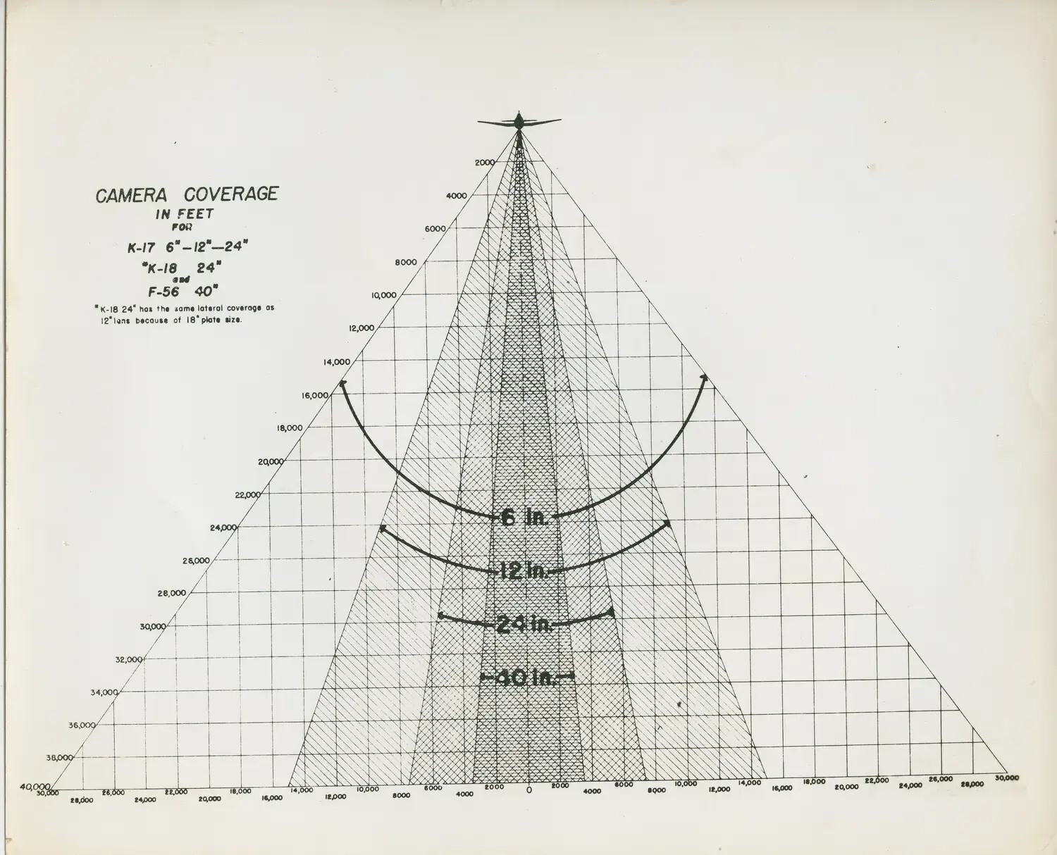 Aerial Reconnaissance Camera Coverage Reference Chart – K-17, K-18, and F-56 Camera Systems (Misfiled Technical Document)