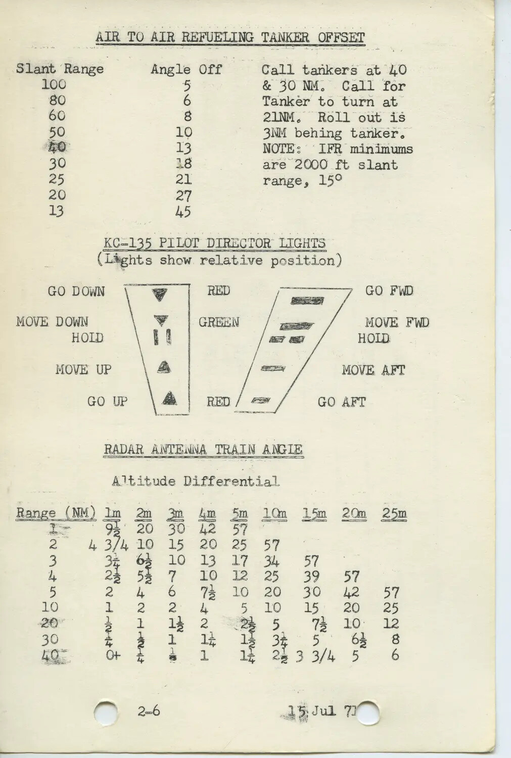 USAF Aircrew Reference Sheet: Air-to-Air Refueling Tanker Offset and KC-135 Pilot Director Lights, dated 15 Jul 71