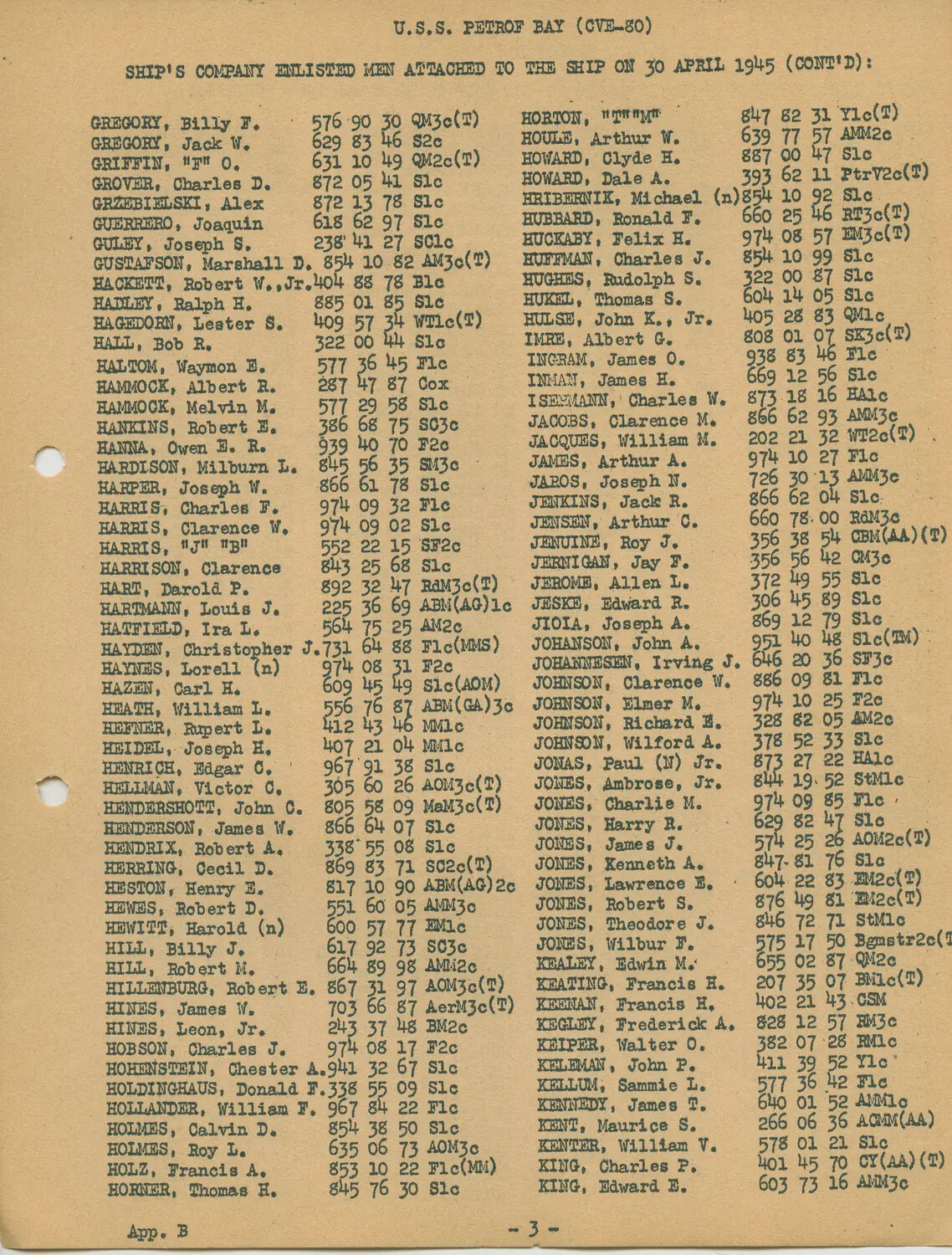 USS Petrof Bay (CVE-80) Ship's Company Enlisted Muster Roll, 30 April 1945 (Appendix B, Page 3)