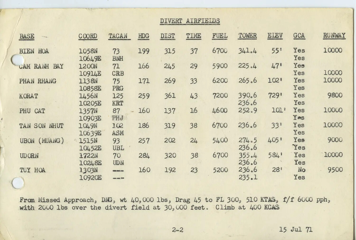 Divert Airfields Reference Table, 366 TFW F-4 Phantom Manual (15 Jul 71)