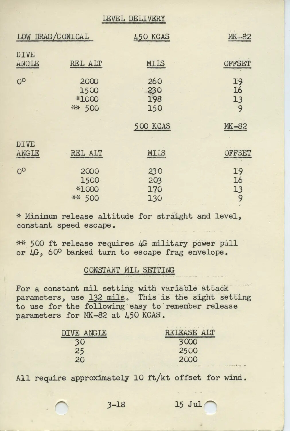 F-4 Phantom Weapons Delivery Reference Page: MK-82 Level Delivery Parameters