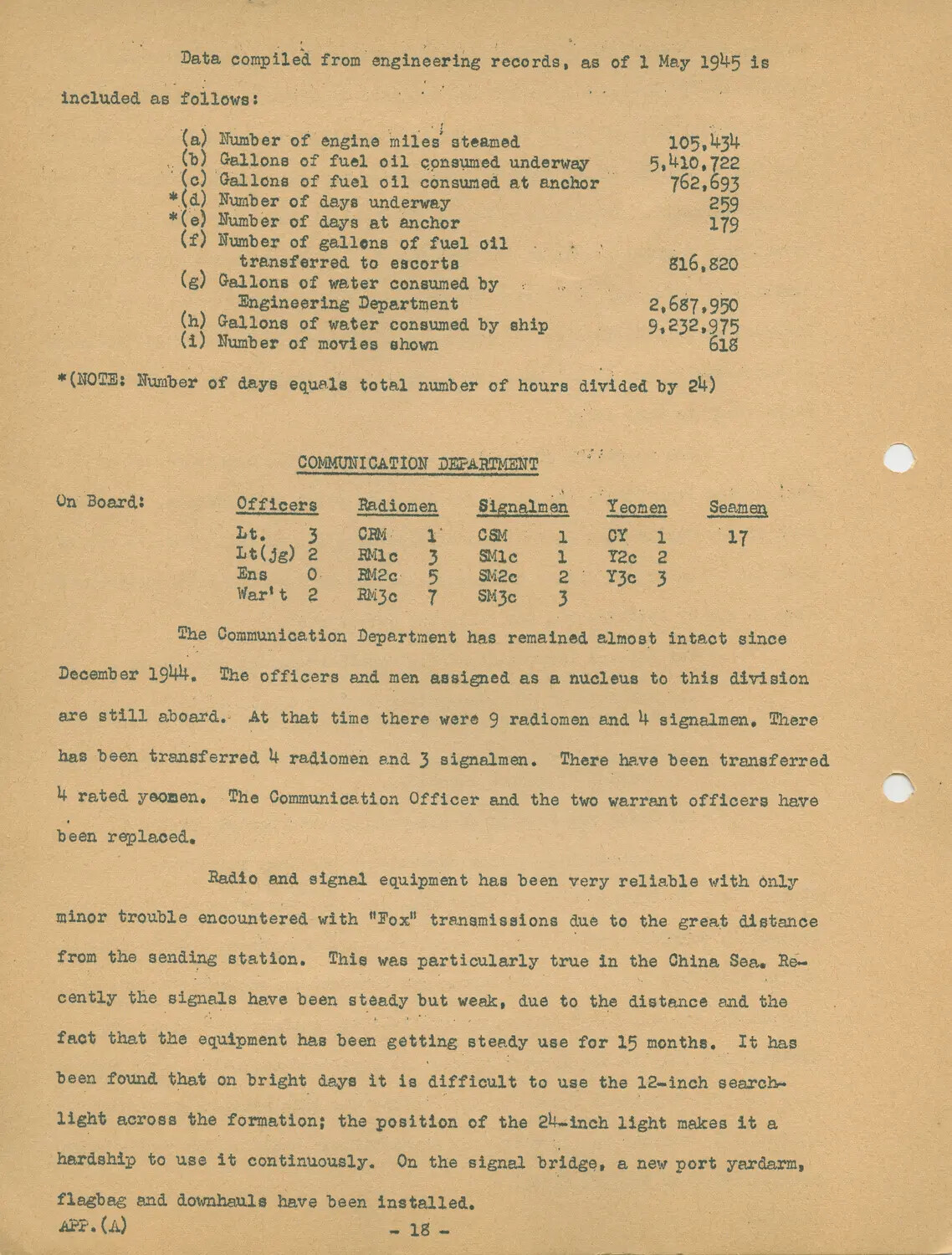 USS Petrof Bay (CVE-80) Ship's History, Appendix (A), Page 18 - Engineering Statistics and Communication Department Roster