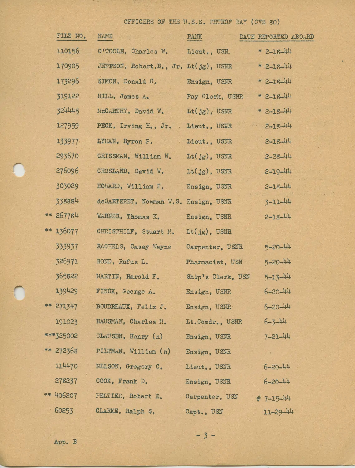 USS Petrof Bay (CVE-80) Officers Roster, Appendix B, Page 3