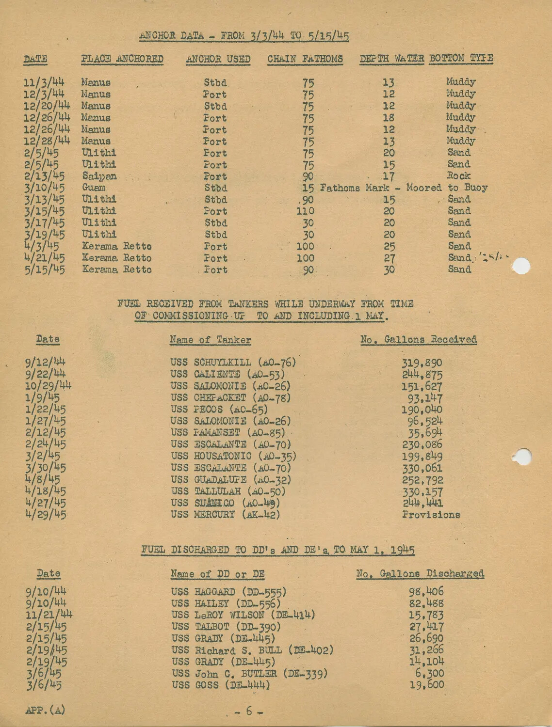 USS Petrof Bay (CVE-80) Ship's History, Appendix (A), Page 6 - Anchorage Log, Underway Refueling from Fleet Oilers, and Fuel Transfers to Escorts
