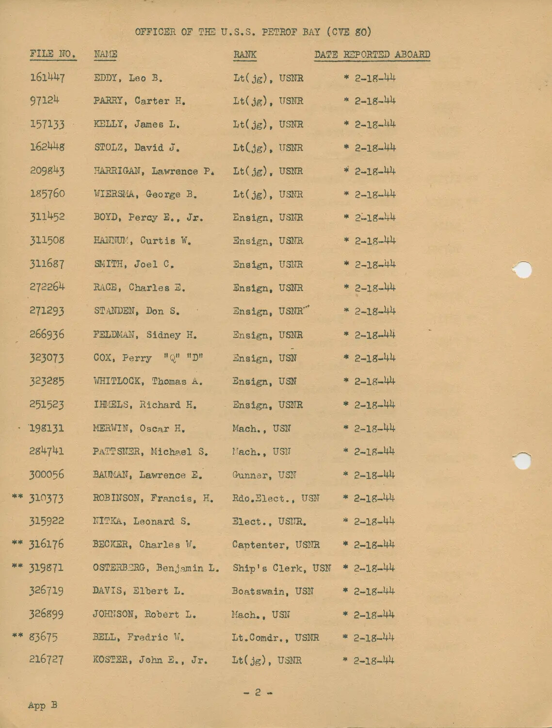 Officer Roster, USS Petrof Bay (CVE-80), Appendix B, Page 2
