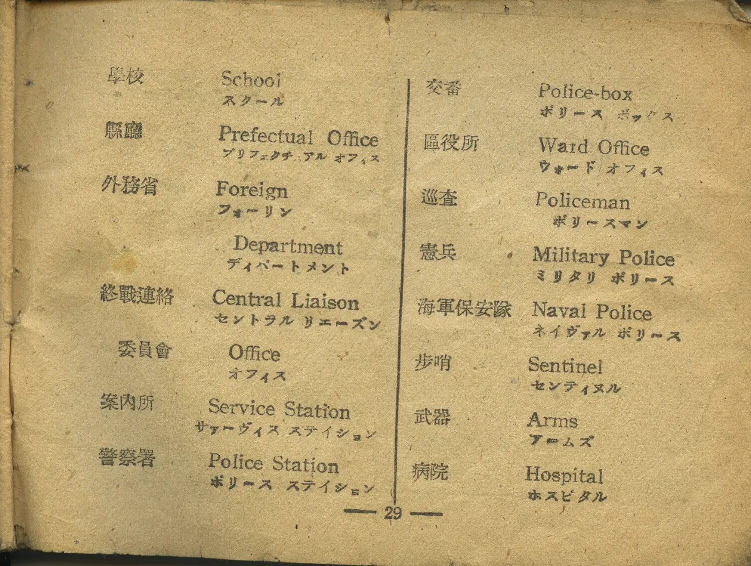 Page 29 of a WWII/Occupation-Era Japanese-English Phrasebook (Moon Collection)