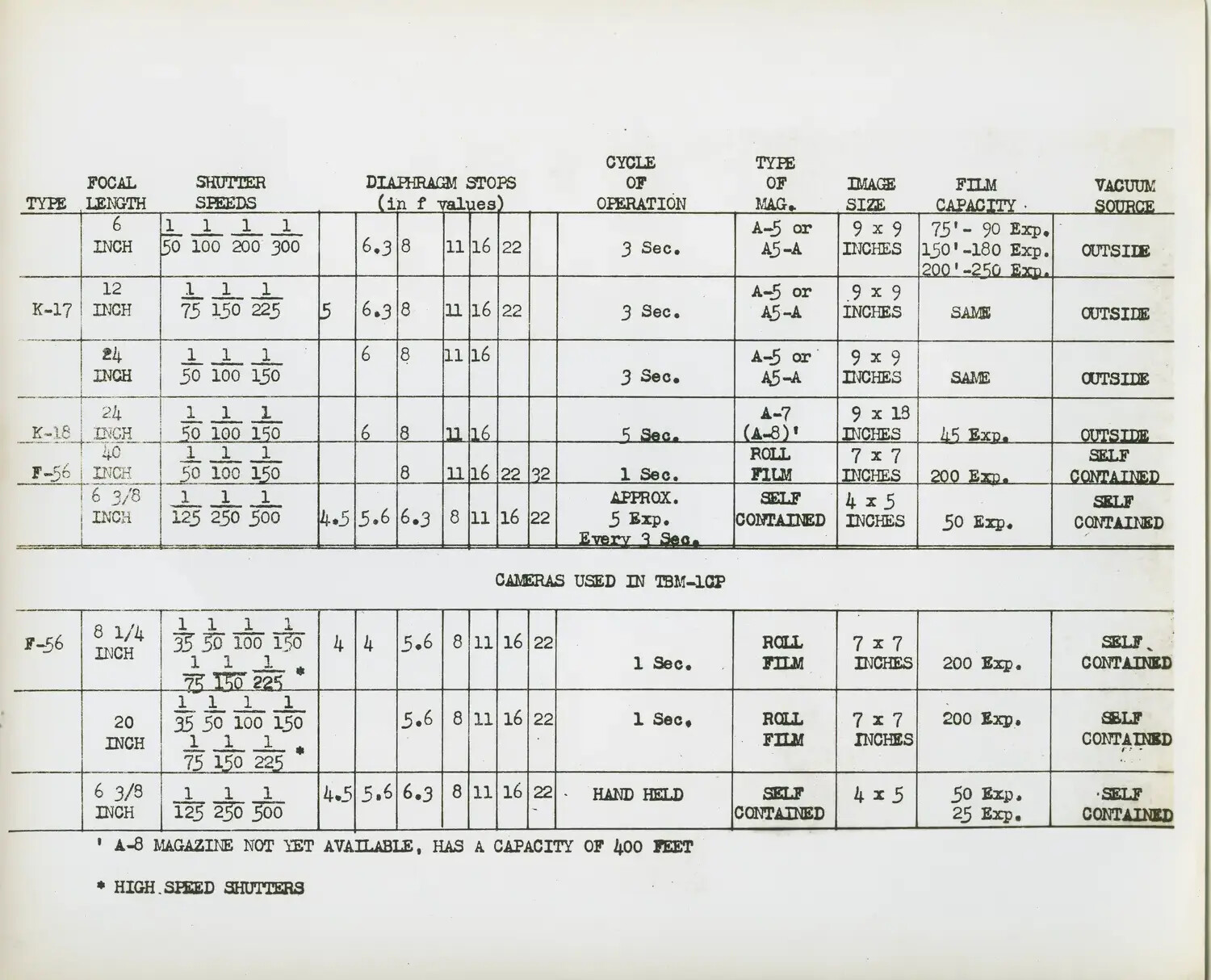 Aerial Camera Specification Table for TBM-1CP Aircraft, USS Petrof Bay Collection