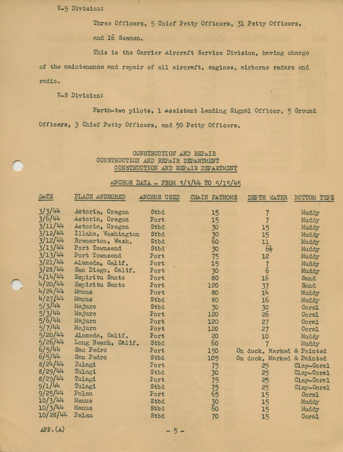USS Petrof Bay (CVE-80) Ship's History, Appendix (A), Page 5 - Air Group Divisions (V-5, V-S) and Anchorage Log from Commissioning