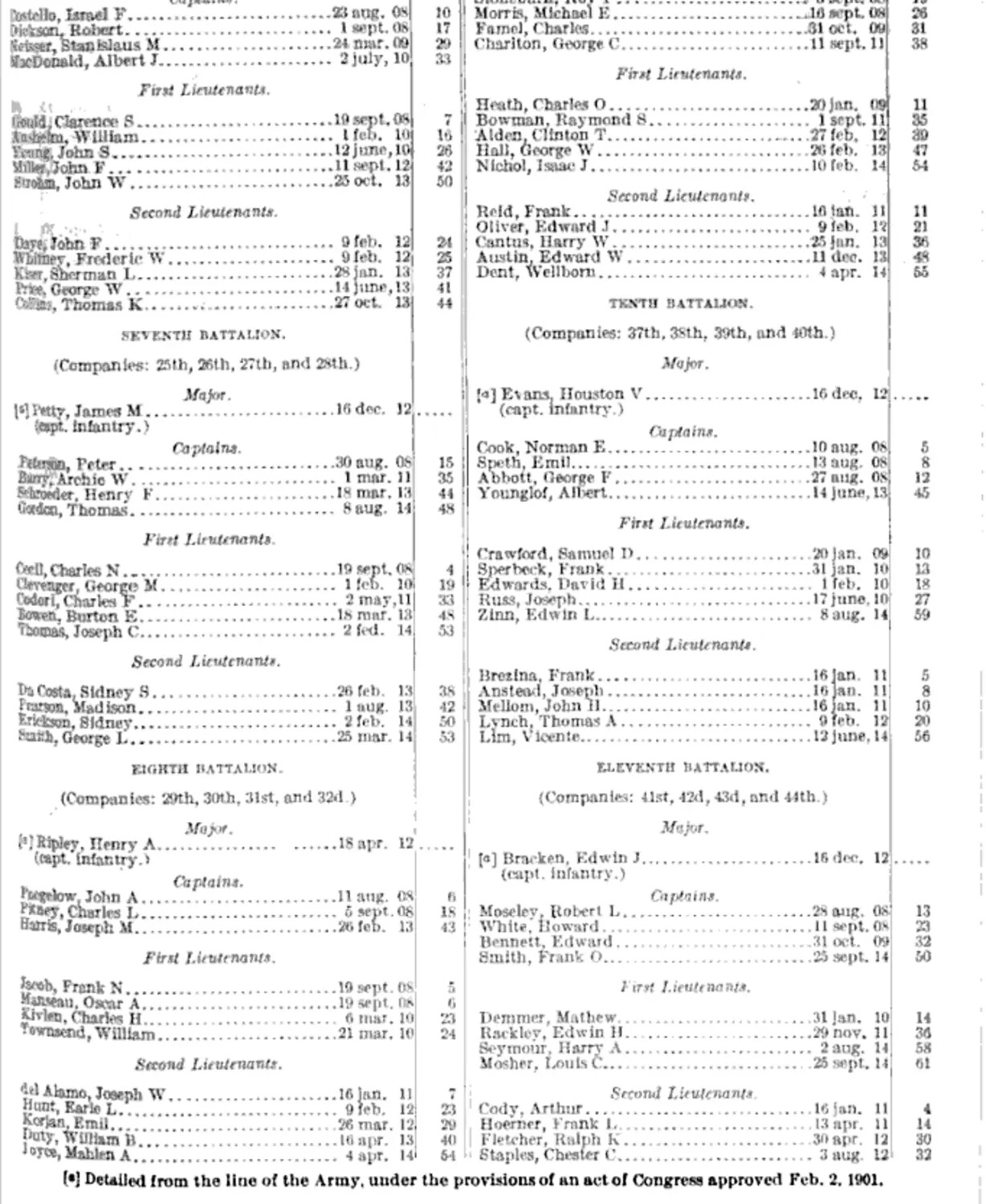 Page from U.S. Army Officer Register Listing Philippine Scouts Battalion Officers (Seventh, Eighth, Tenth, and Eleventh Battalions)