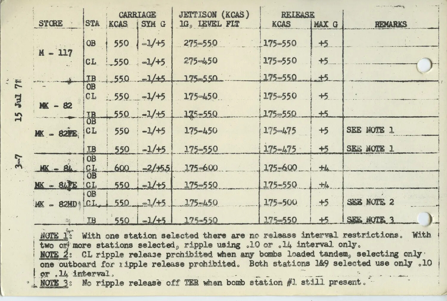 USAF Bomb Carriage, Jettison, and Release Limits Table, dated 15 Jul 71