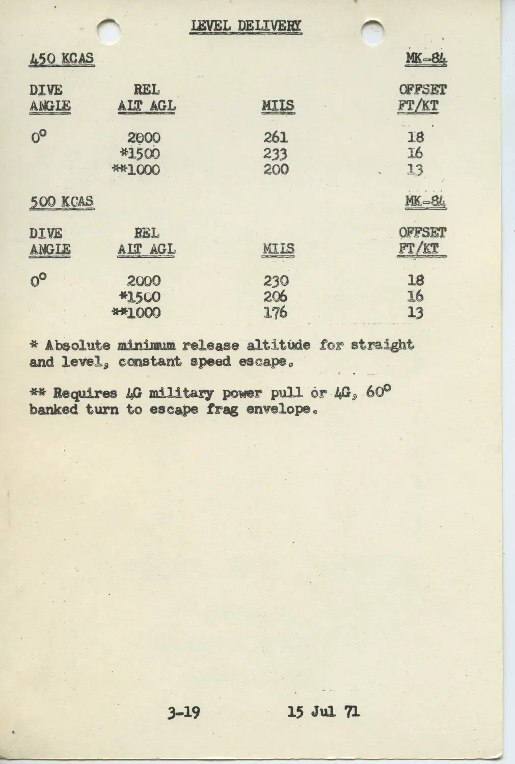 Mk-84 Bomb Level Delivery Ballistics Table, U.S. Air Force Weapons Manual Page, 1971
