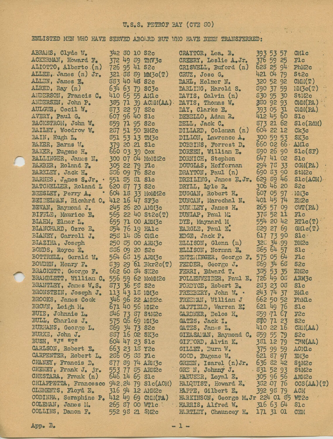 USS Petrof Bay (CVE-80) Appendix B: Roster of Transferred Enlisted Men, Page 1