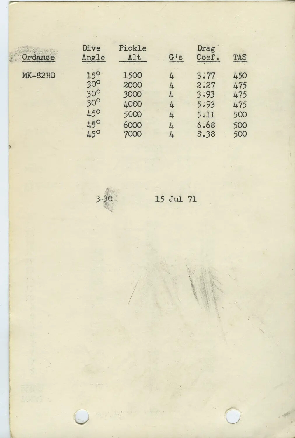 Weapons Delivery Data Card – MK-82HD Dive-Bombing Ballistics Table, Dated 15 July 1971