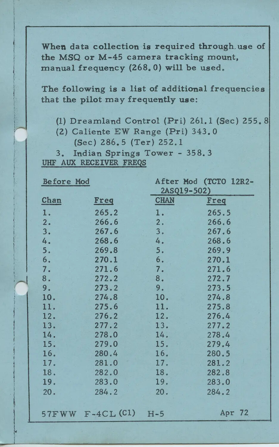 57th Fighter Weapons Wing F-4 Checklist Page H-5: UHF Frequencies and Range Control Data, April 1972