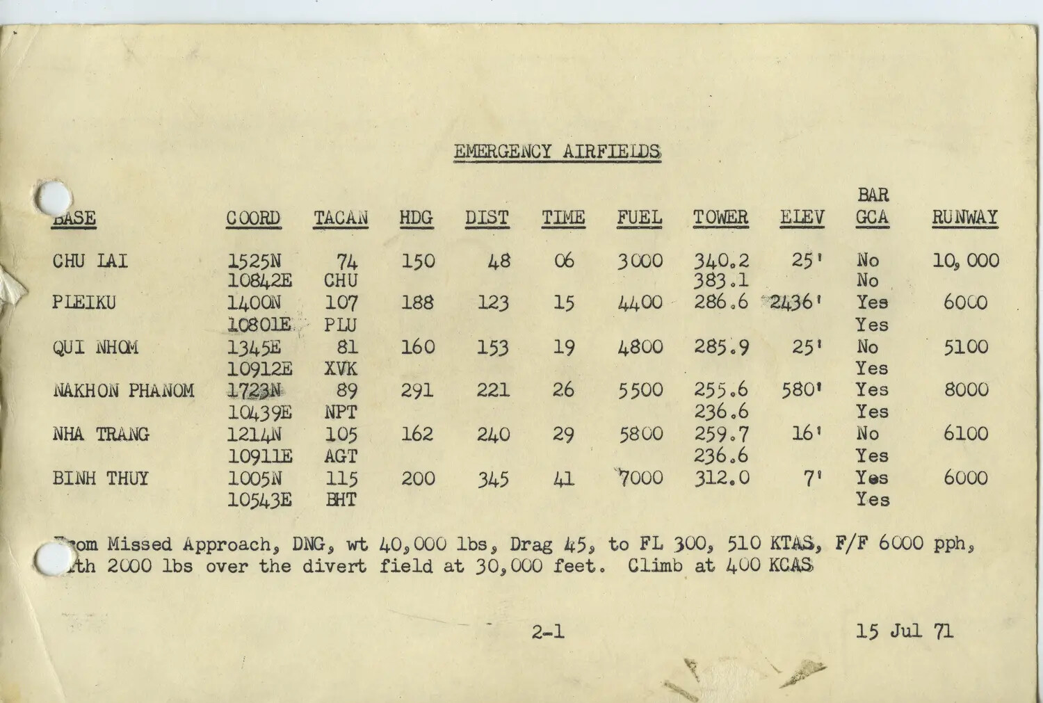 Typed Reference Page, 'Emergency Airfields,' Vietnam War Aircrew Flight Manual, Dated 15 July 1971