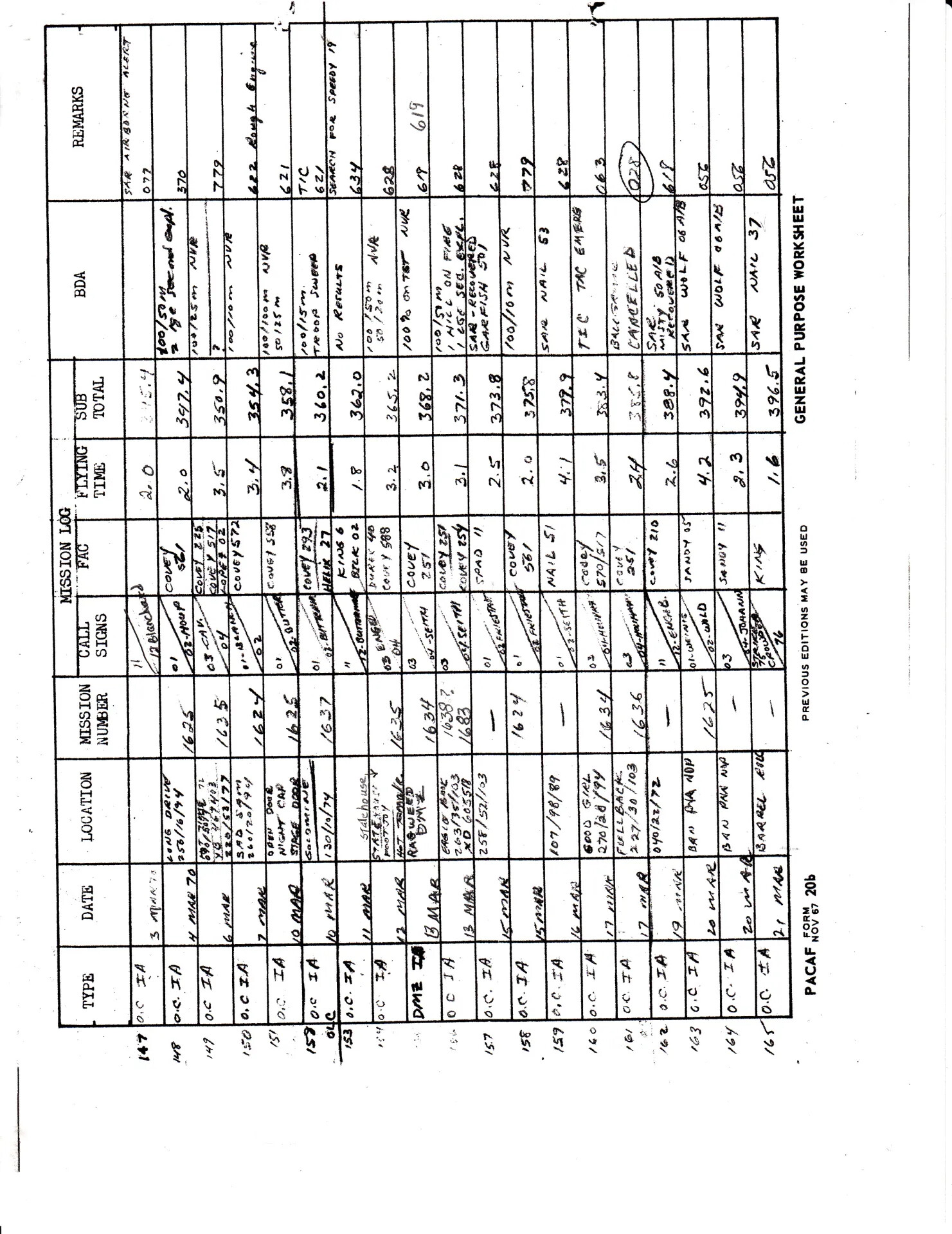 Handwritten PACAF Form 20b Combat Mission Log Worksheet, A-1 Skyraider Pilot, March 1970