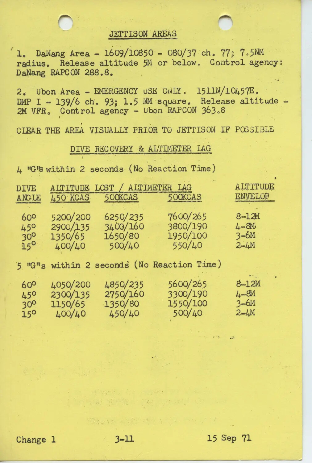 F-4 Phantom II Jettison Areas and Dive Recovery/Altimeter Lag Chart, Page 3-11, Change 1, dated 15 Sep 1971