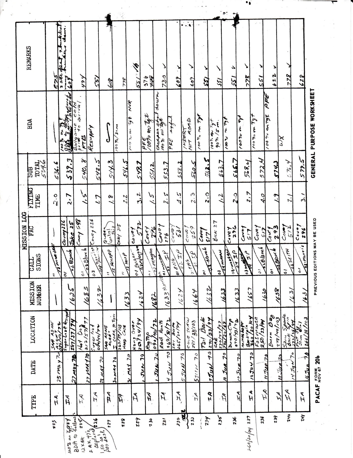 Handwritten PACAF Form 20b Mission Log, Jim Wold Collection, May-June 1970