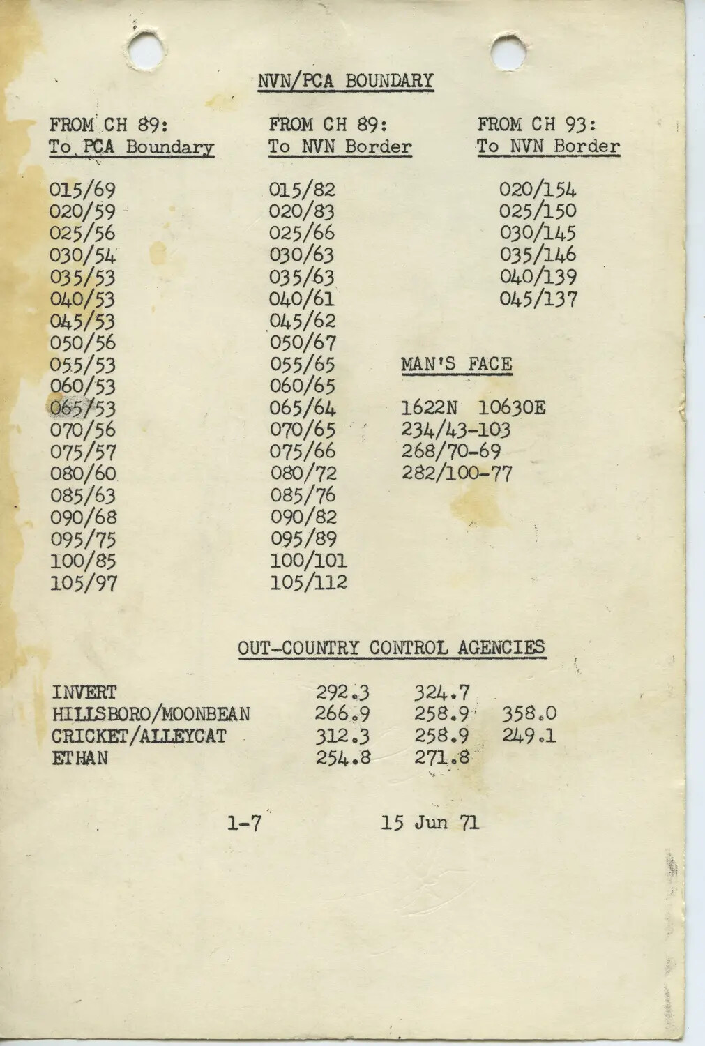 NVN/PCA Boundary and Out-Country Control Agencies Reference, 366 TFW F-4 Phantom Manual (15 Jun 71)