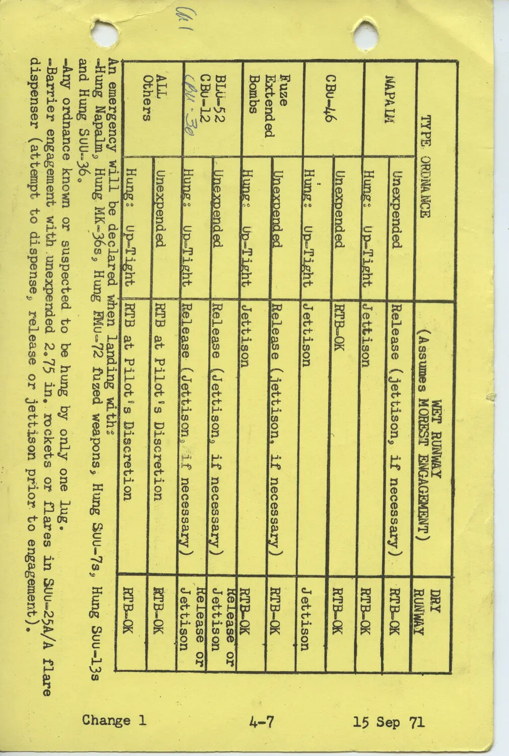 Emergency Landing Procedures for Hung/Unexpended Ordnance, USAF F-4 Phantom Manual, Change 1 (15 Sep 71)