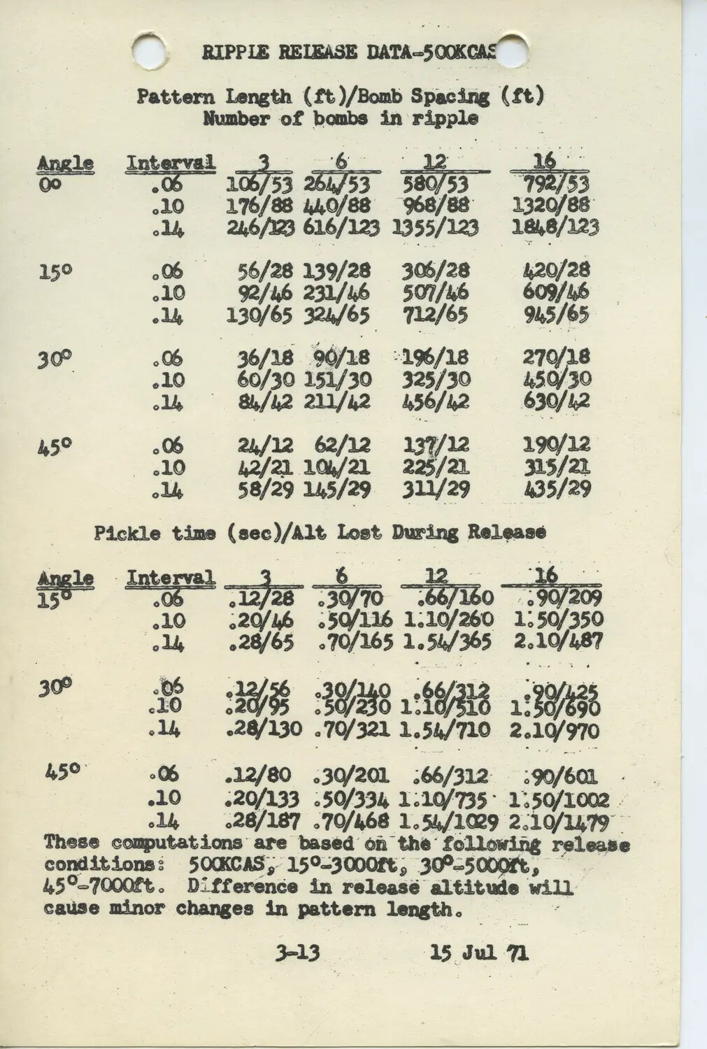 F-4 Phantom II Ripple Bomb Release Data Chart (500 KCAS), Page 3-13, dated 15 Jul 1971