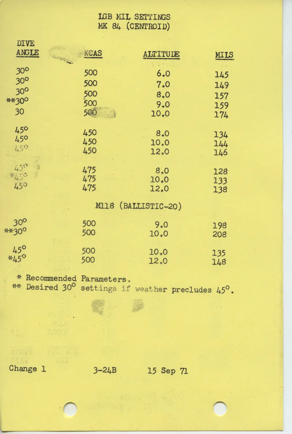 F-4 Phantom LGB MIL Settings Reference Card - MK 84 and M118 Bombs, Danang, Vietnam War, 1971