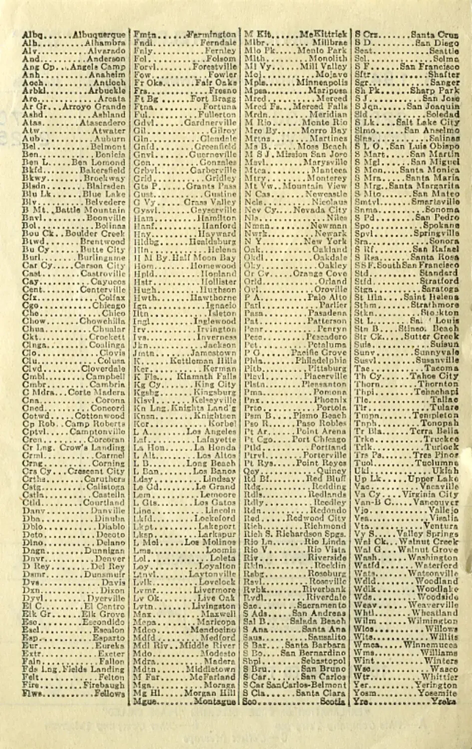 California Place-Name Telegraph Abbreviation List, WWII-Era Letters Collection