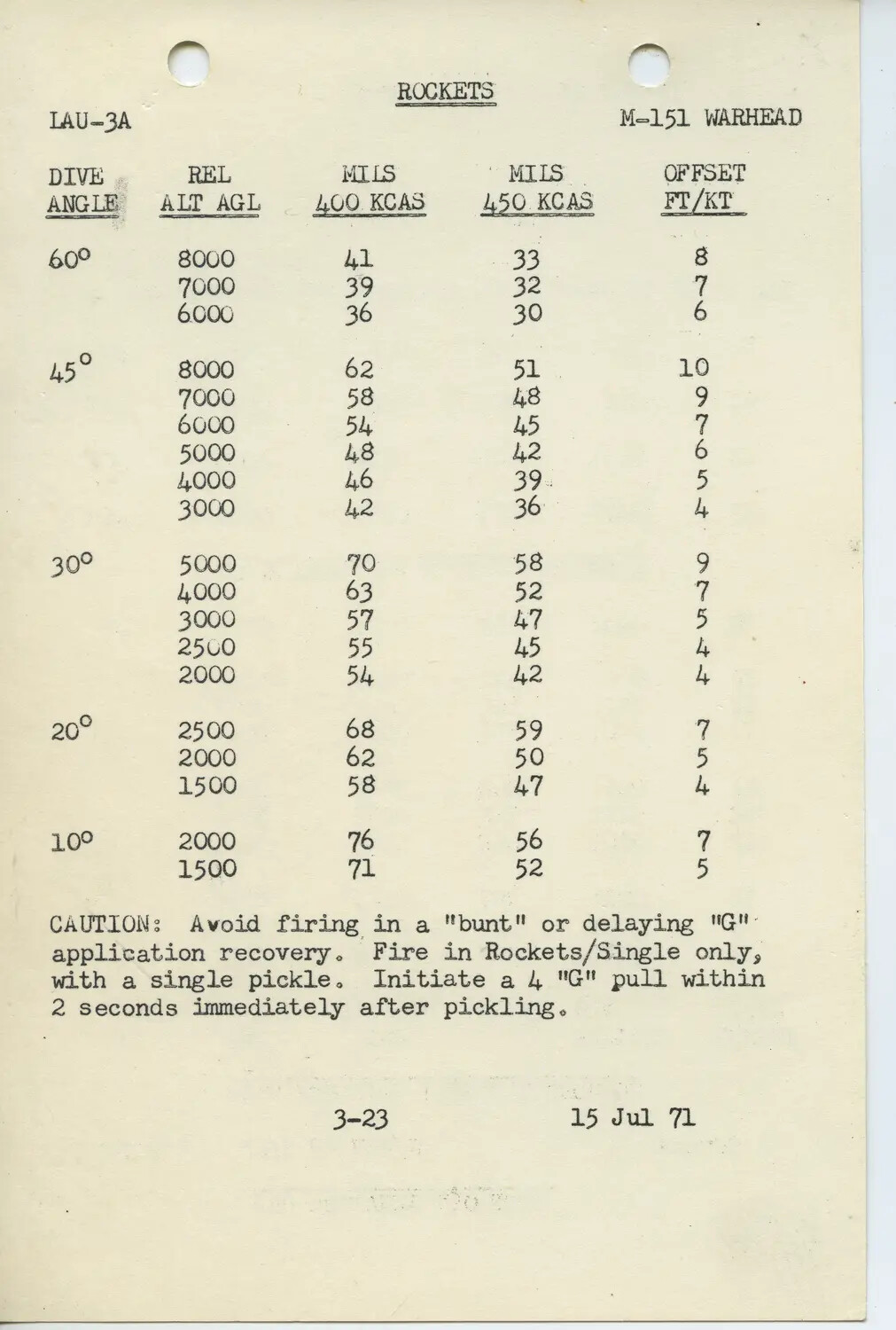 F-4 Phantom Weapons Delivery Reference Card - LAU-3A Rocket/M-151 Warhead Ballistic Tables, 15 July 1971 (Da Nang Collection)