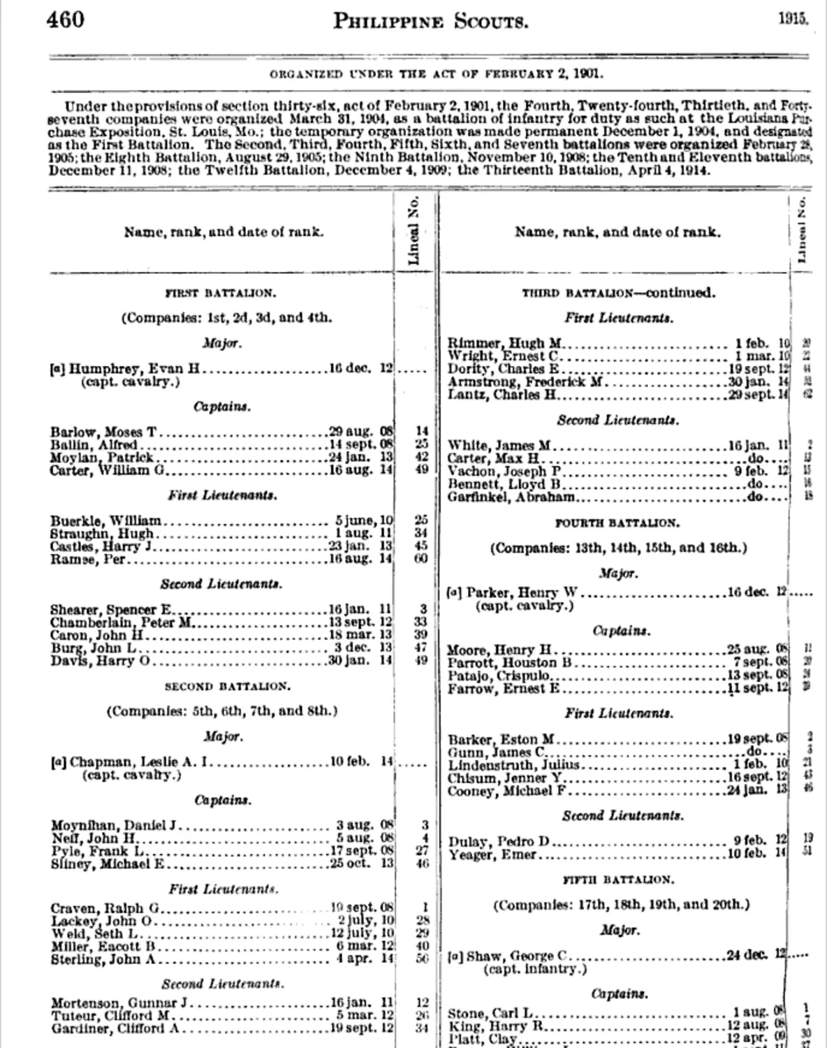 ARMY REGISTER