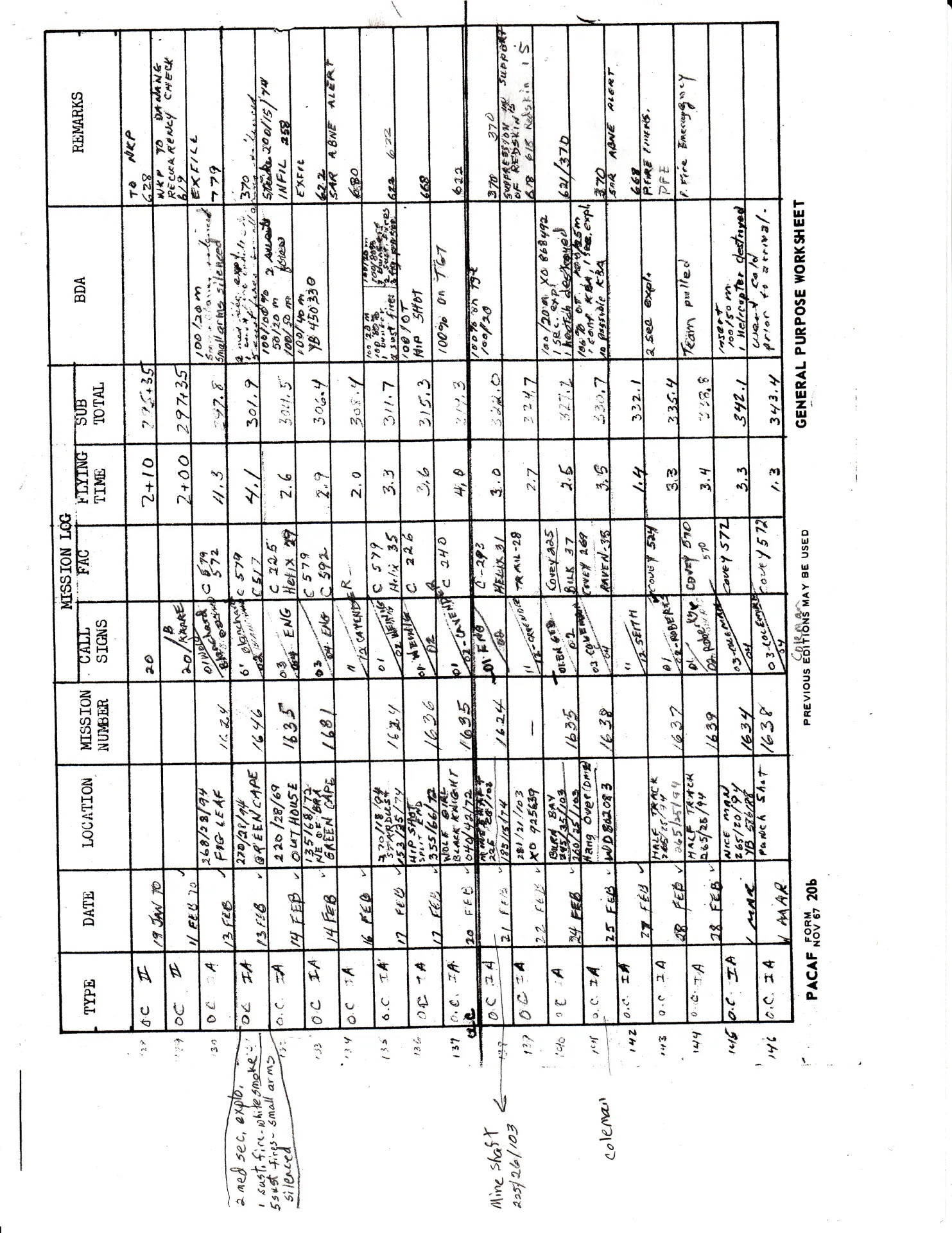Handwritten PACAF Form 20b Combat Mission Log Worksheet -- Da Nang Sorties, January-March 1970