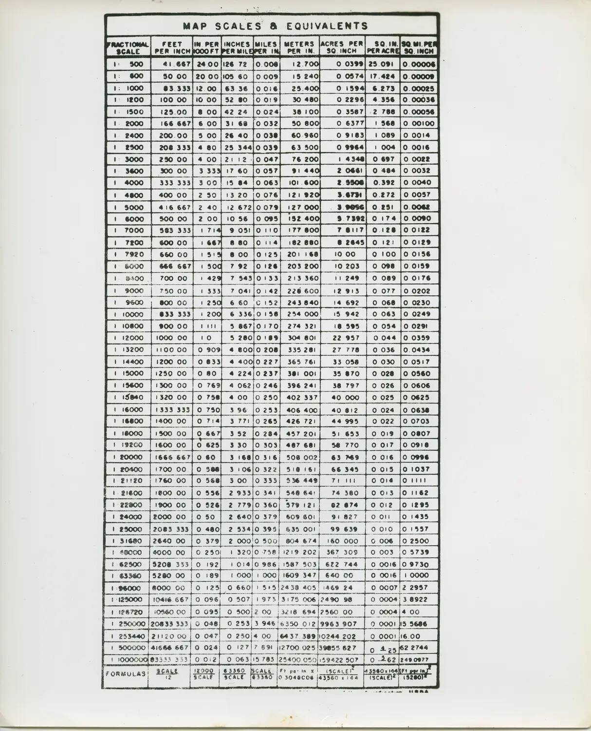 "Map Scales & Equivalents" Reference Chart, USS Petrof Bay (CVE-80) Collection, WWII