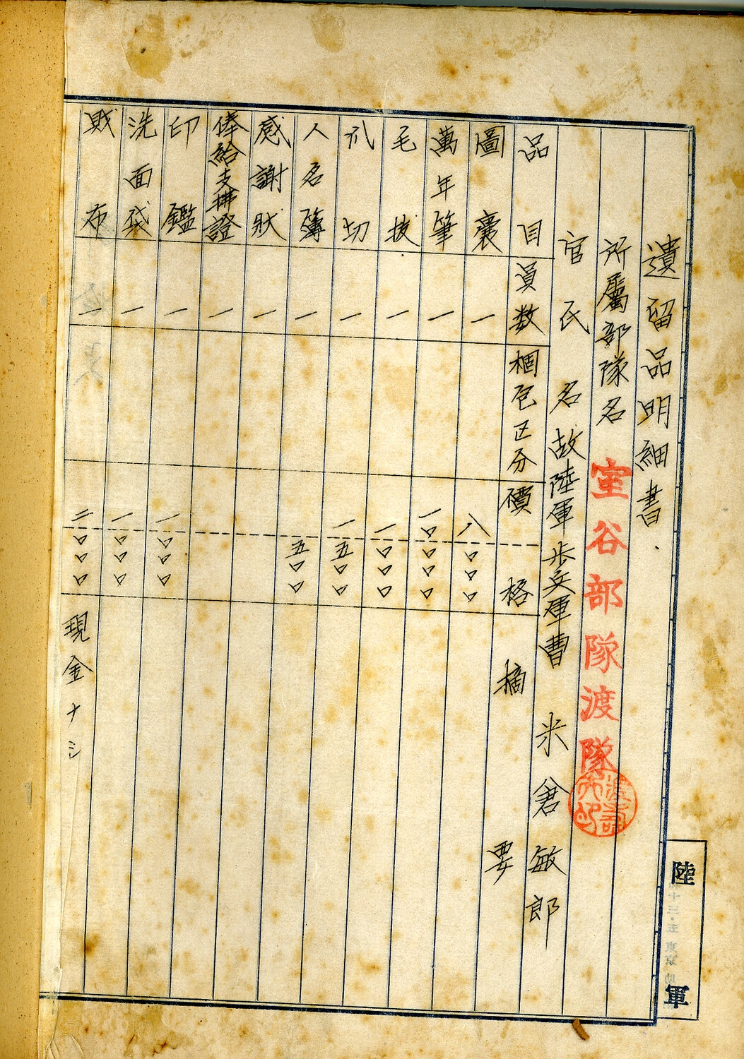 Imperial Japanese Army Itemized List of a Deceased Soldier's Personal Effects (Ihin Meisaisho), WWII Era