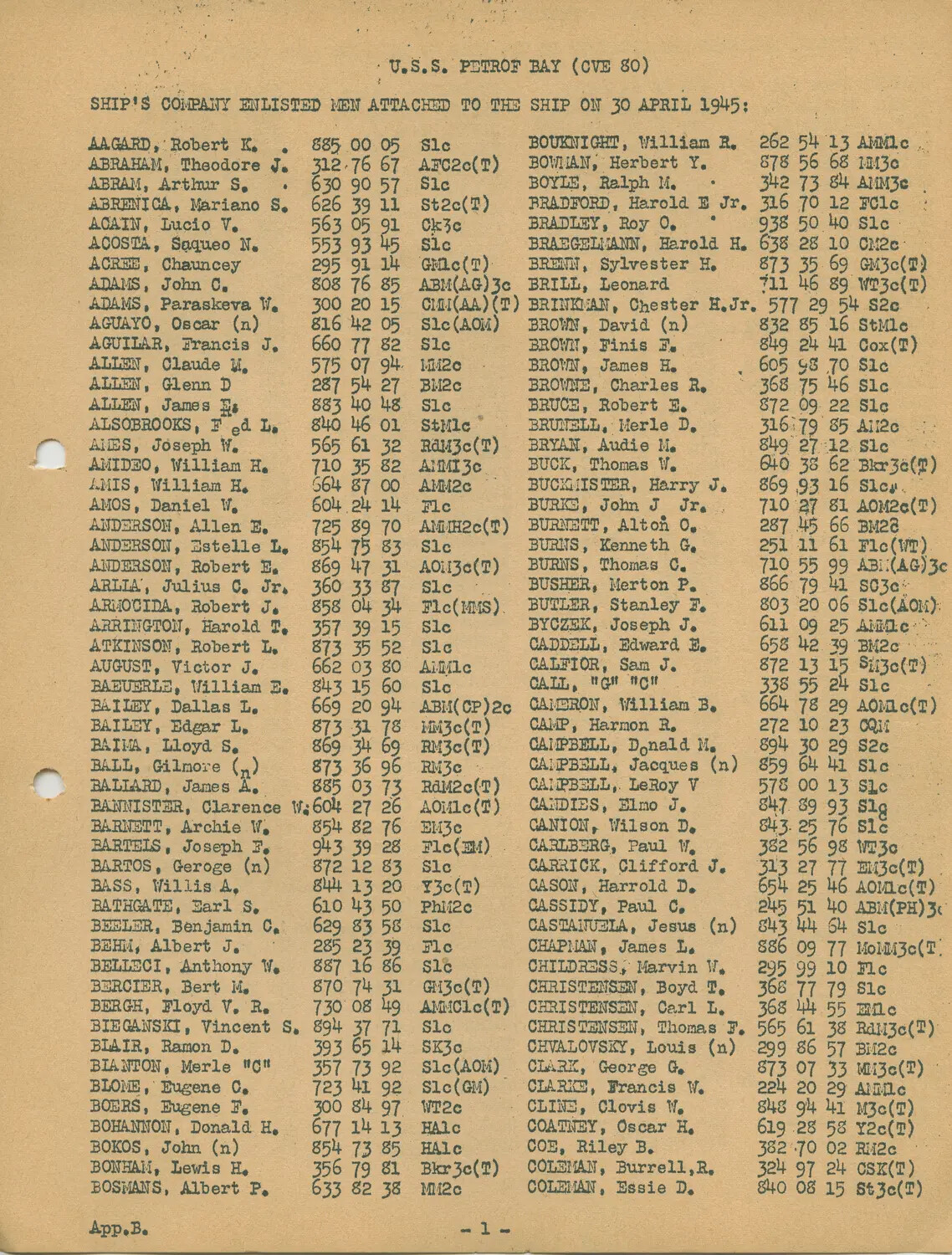 USS Petrof Bay (CVE-80) Ship's Company Enlisted Men Roster, 30 April 1945 - Page 1