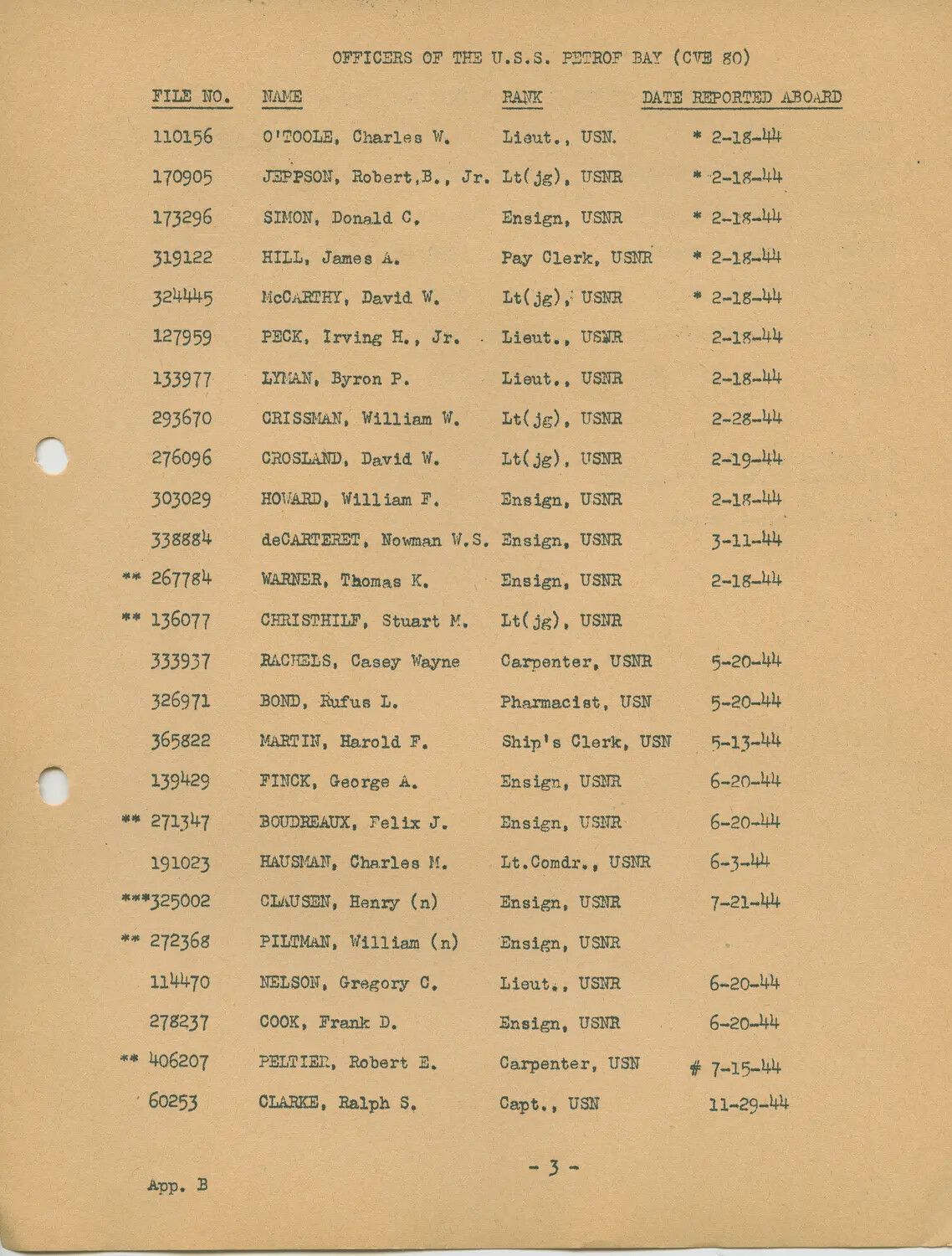 USS Petrof Bay (CVE-80) Officer Roster, Appendix B, Page 3