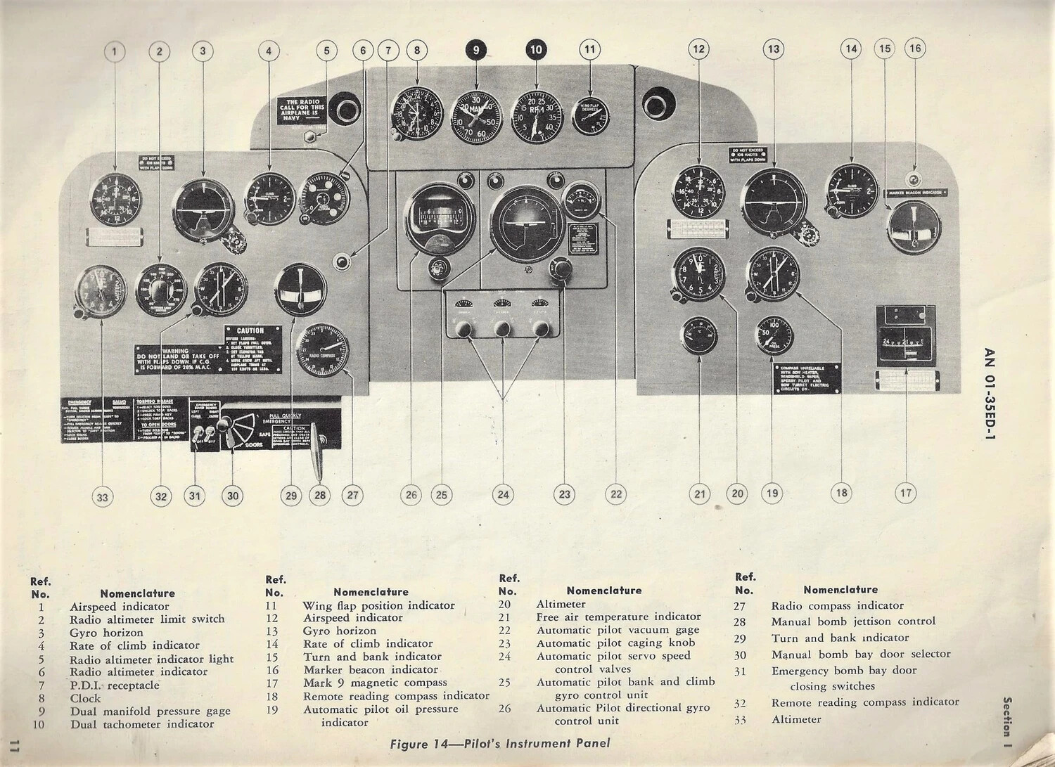 U.S. Navy Pilot's Instrument Panel Diagram - Technical Manual Figure 14 (AN 01-35ED-1)