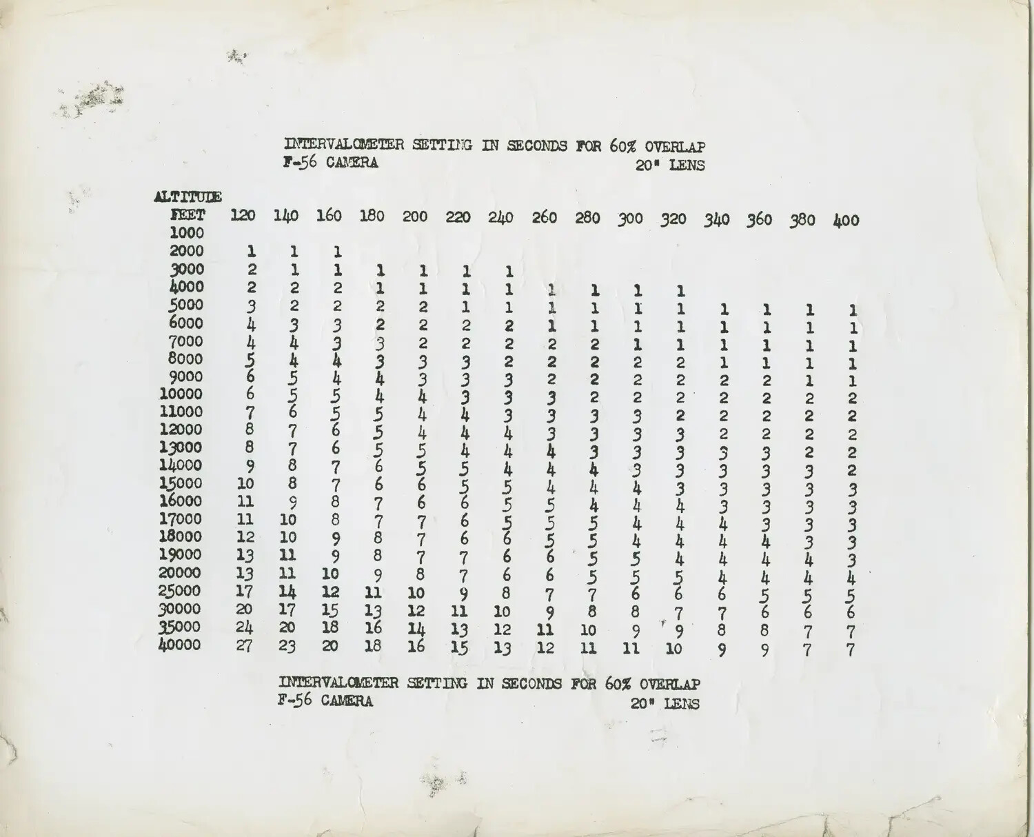 Technical Reference Table: F-56 Aerial Camera Intervalometer Settings for 60% Overlap
