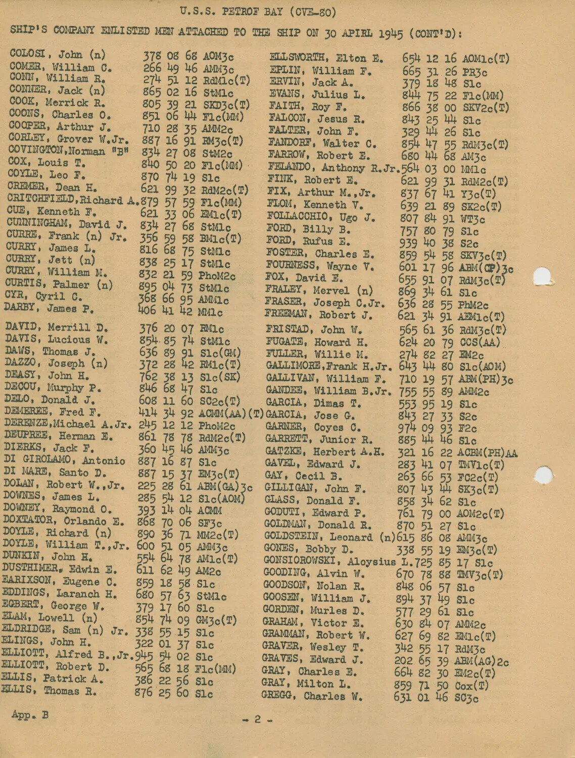 USS Petrof Bay (CVE-80) Ship's Company Enlisted Men Roster, 30 April 1945 (Continued), Page 2, Appendix B