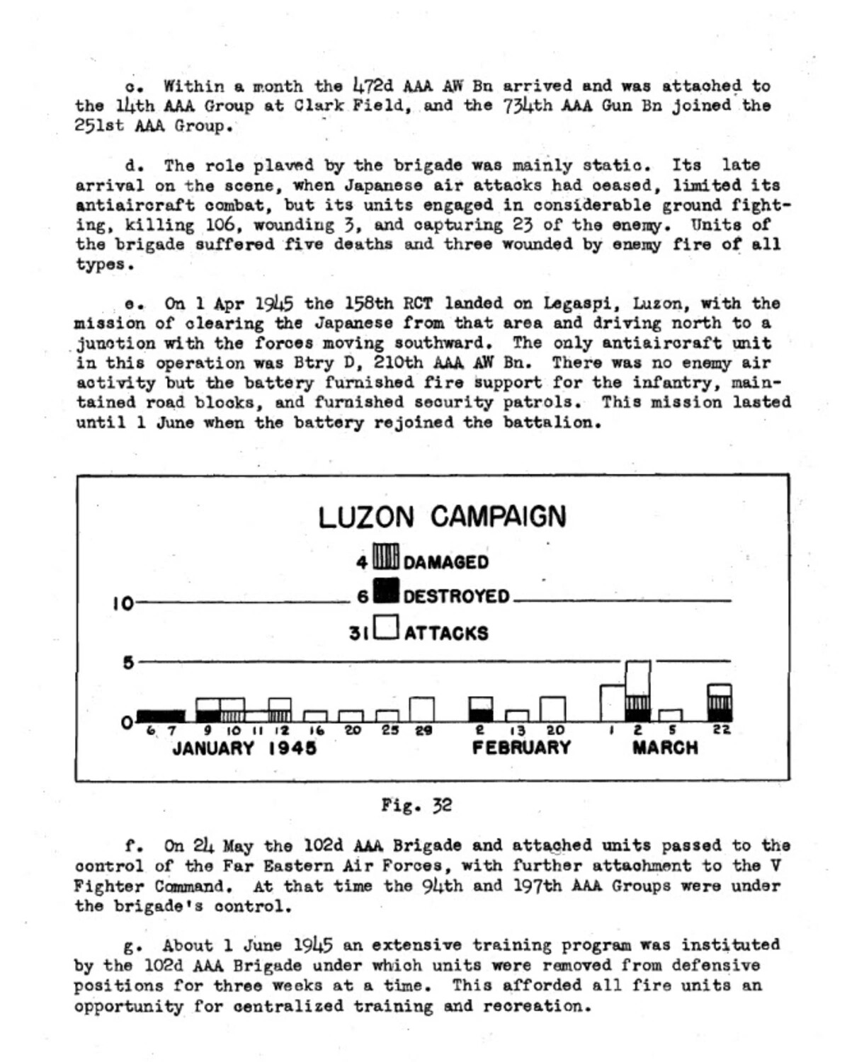 Typewritten Unit History Page with "Luzon Campaign" Statistical Chart (Fig. 32), 102d AAA Brigade Operations, January-March 1945