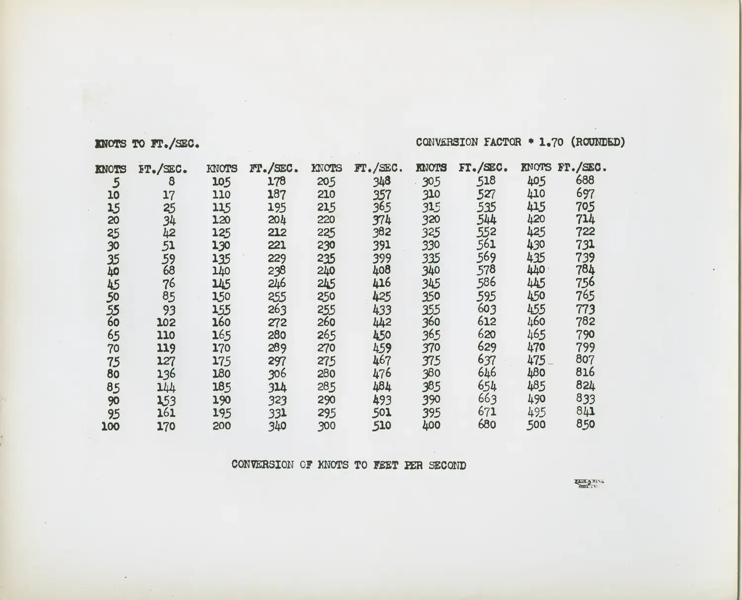 Knots to Feet-per-Second Conversion Table, USS Petrof Bay Collection (WWII)