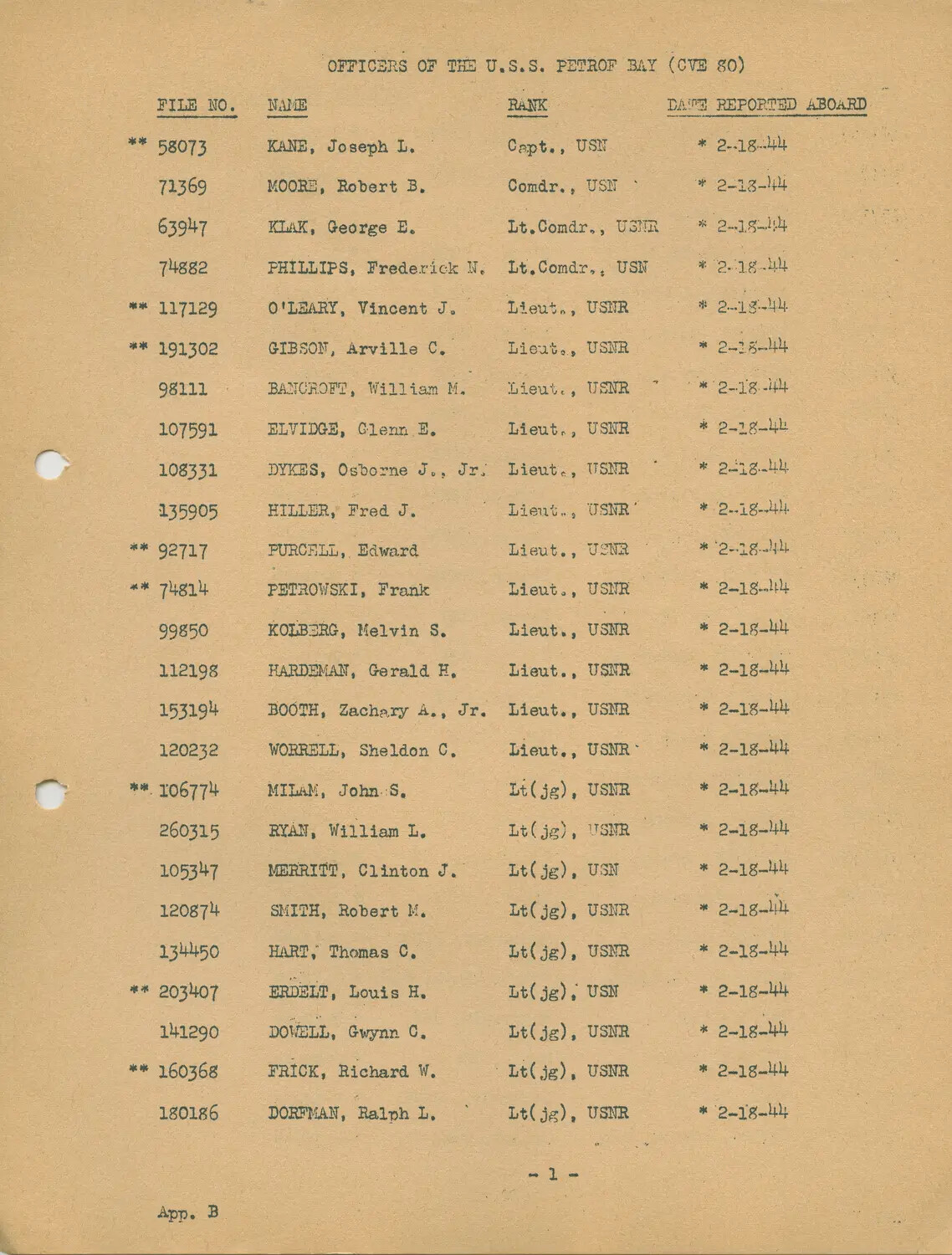 USS Petrof Bay (CVE-80) Officers Roster, Appendix B, Page 1 (Commissioning Wardroom)