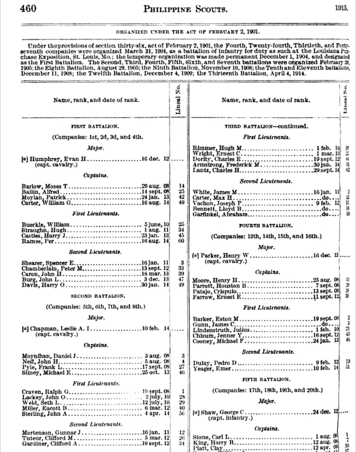 U.S. Army Register Page 460, Philippine Scouts Officer Roster, 1915 (featuring Capt. Carl L. Stone)