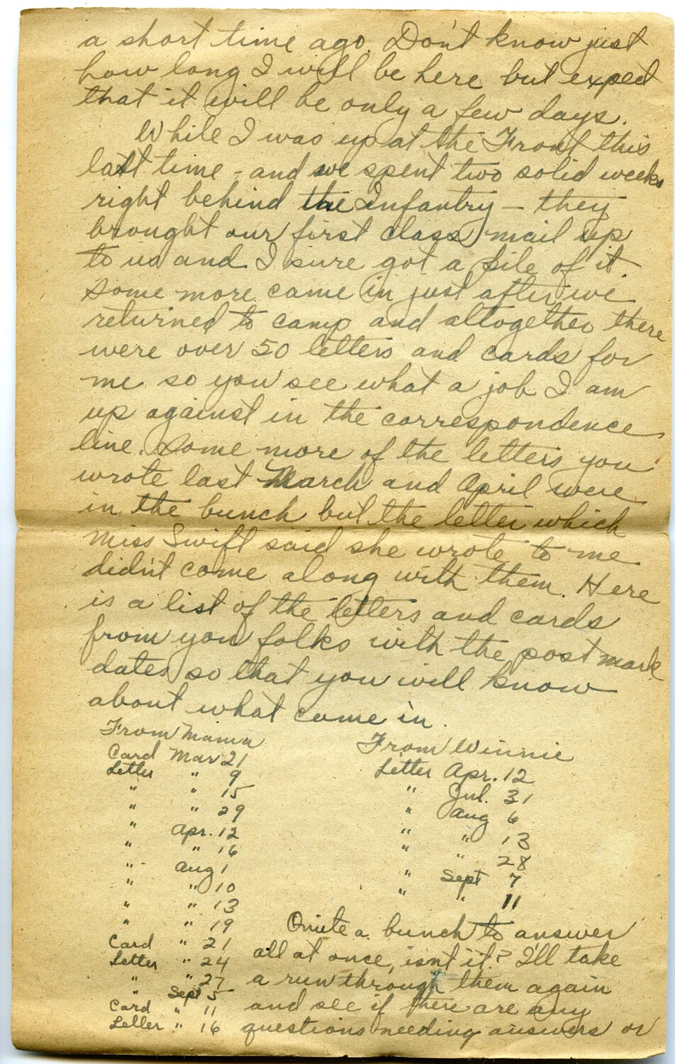 Handwritten WWI Letter Page, Pvt. Willis W. Wagener Correspondence, Letter 20 (Page D)